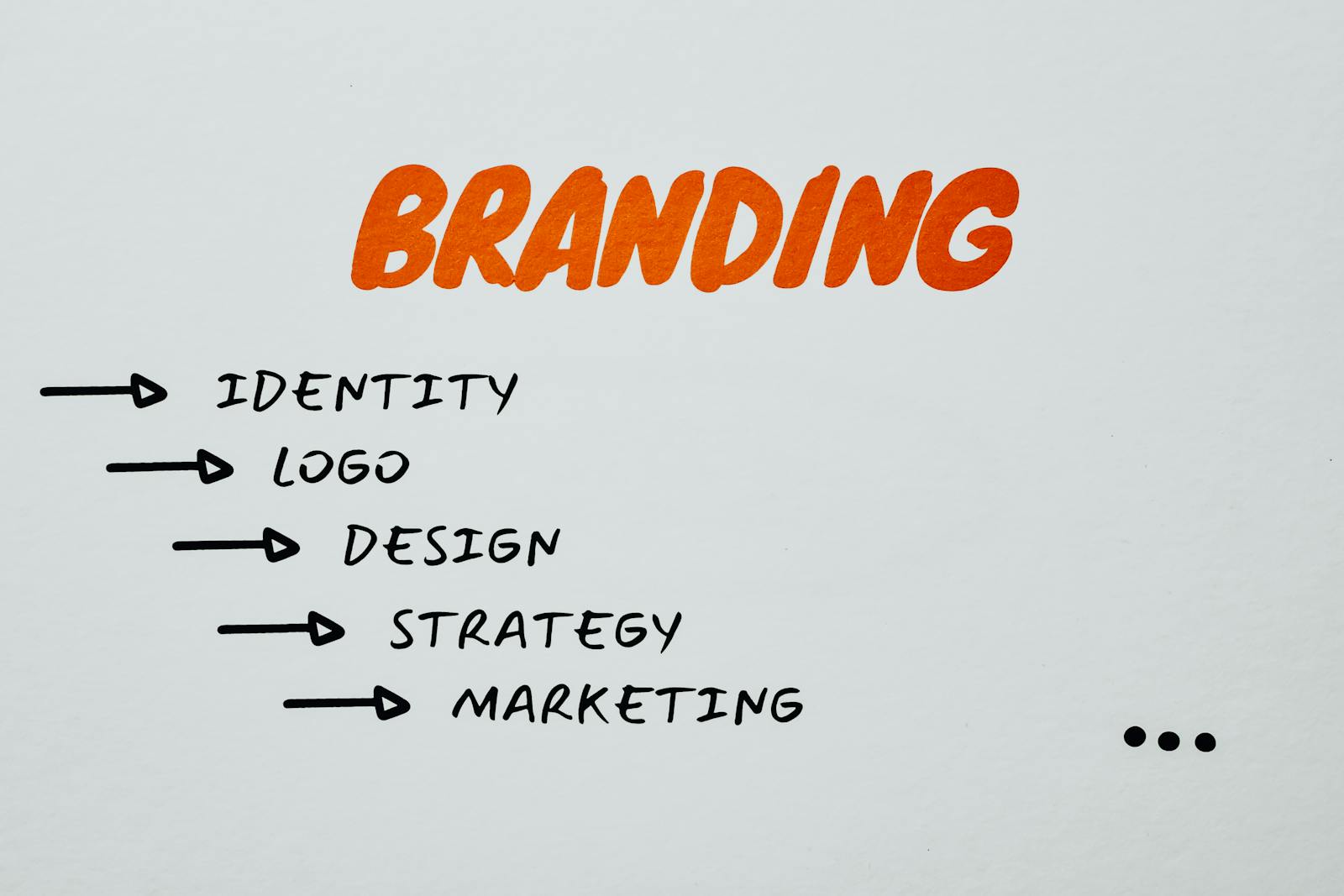 Creating Your VA Business Brand