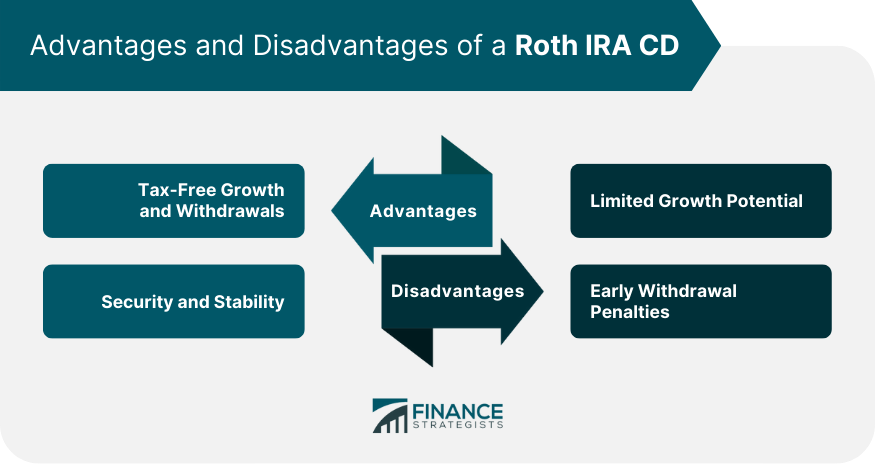 Using a Roth IRA for Dividend Investing
